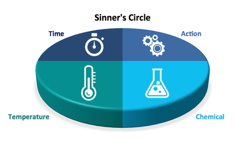 Why Make CIP An Integral Part Of Your Automated Processes E Tech Group