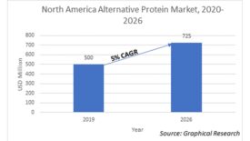 072222 Alt Protein Feed Mkt_1170x658.jpg