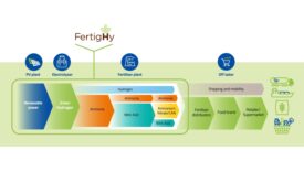 FertigHy's value chain chart