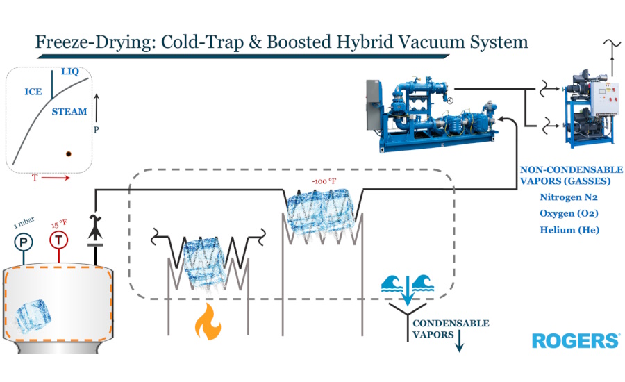 Cold-Trap-and-Boosted-Hybrid-Vacuum-System_900x550.jpg