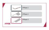 The Benefits of Executing Conveyor Projects in Phases 