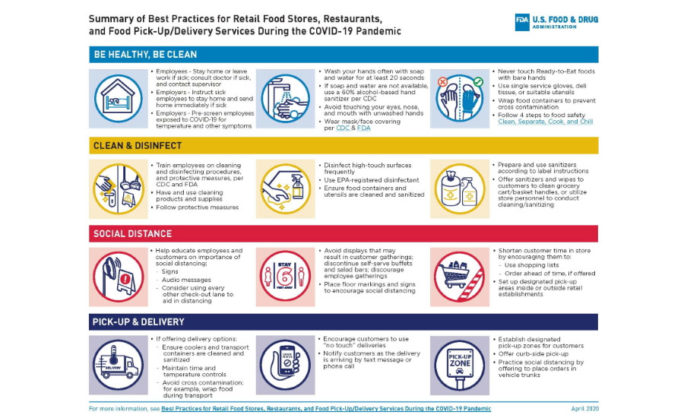 Food Safety in the Time of COVID-19: Tips on handling fresh