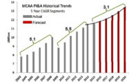 Process instrumentation and automation market forecast