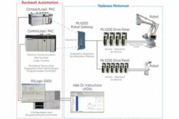 the Motoman MLX200 Robot Gateway PLC control platform 