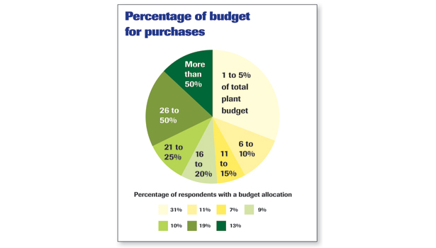 The state of food manufacturing: The need for speed, 2014-09-04