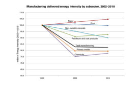 DOE lists barriers to saving energy