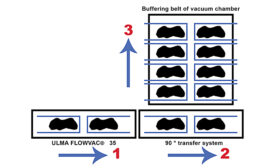 packaging system