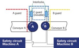 safeguard devices