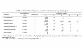 Antimicrobial activity of soy sauce