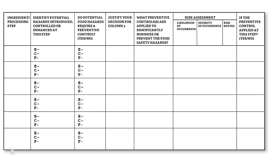 https://www.foodengineeringmag.com/ext/resources/Issues/2018/11-November/FE1118_preventive-controls02-graph1.jpg