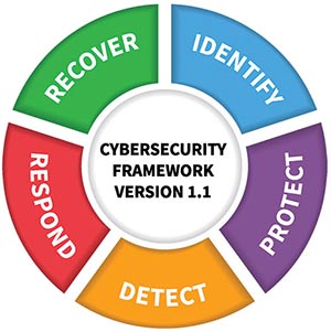 NIST Cybersecurity Framework