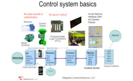 Control Systems