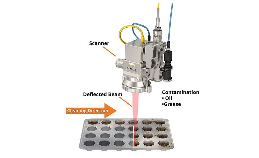 Nanosecond laser pulses perform ablation