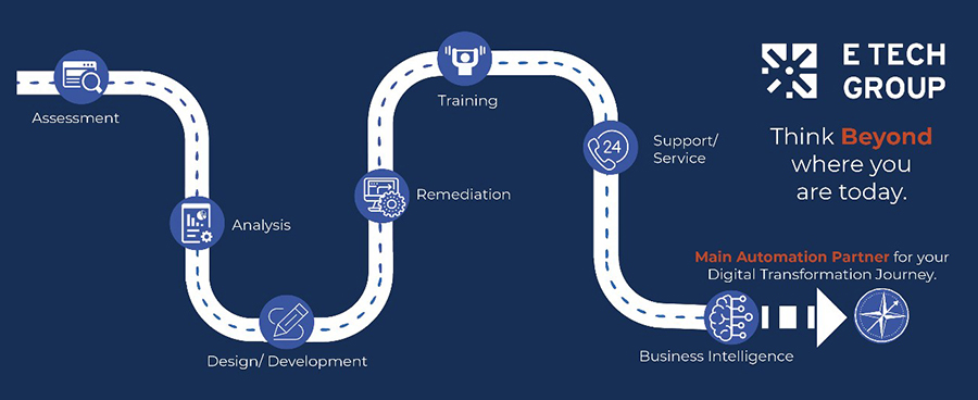 E Tech uses a roadmap process with its clients