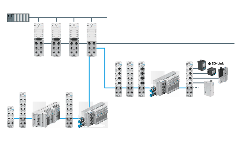 The Festo CPX-AP-I decentralized I/O platform is built on the principal of modularity