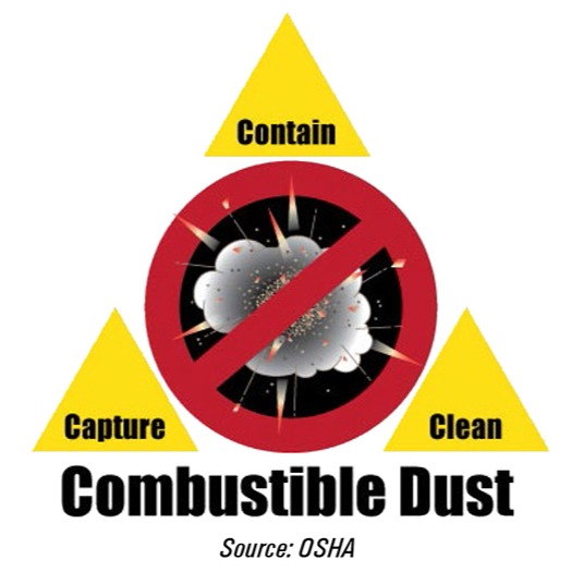 Osha Combustible Dust Symbol