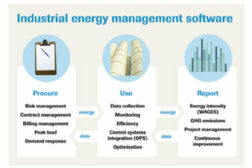 industrial energy management software