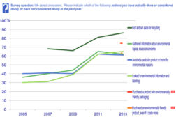 Tetra Pak survey shows demand for renewable materials, environmental labeling