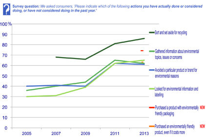 Tetra Pak survey shows demand for renewable materials, environmental ...