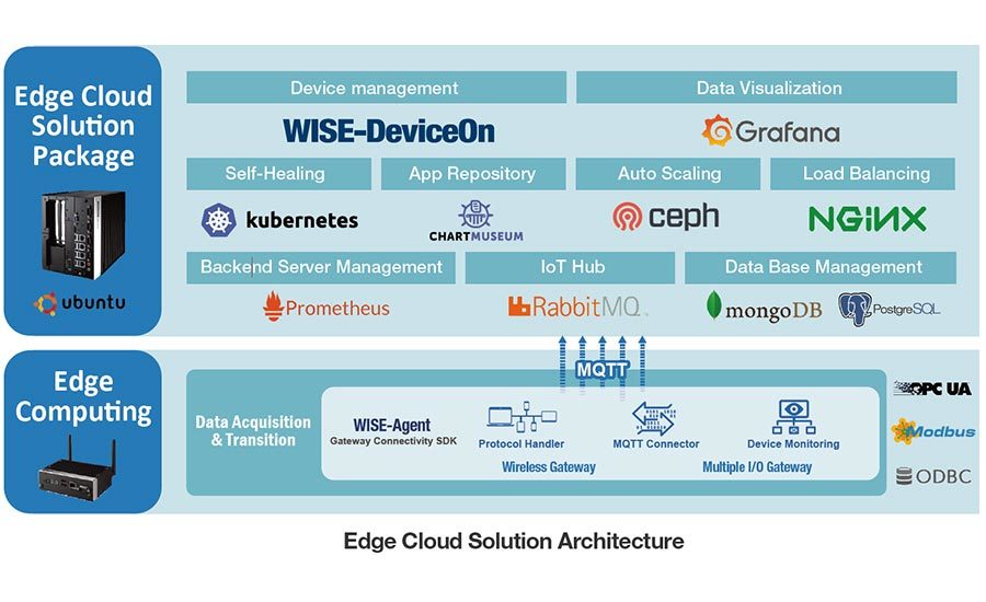 Mugo Image Server for eZ Publish: a scalable, flexible solution