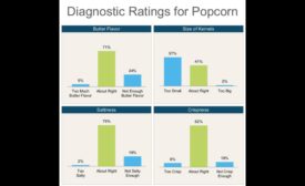 In-home testing chart