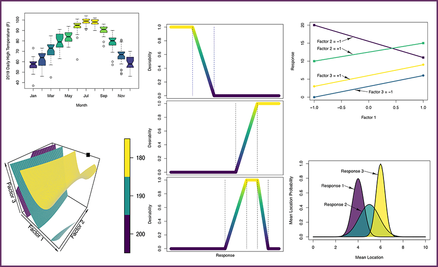 design of experiments exercises