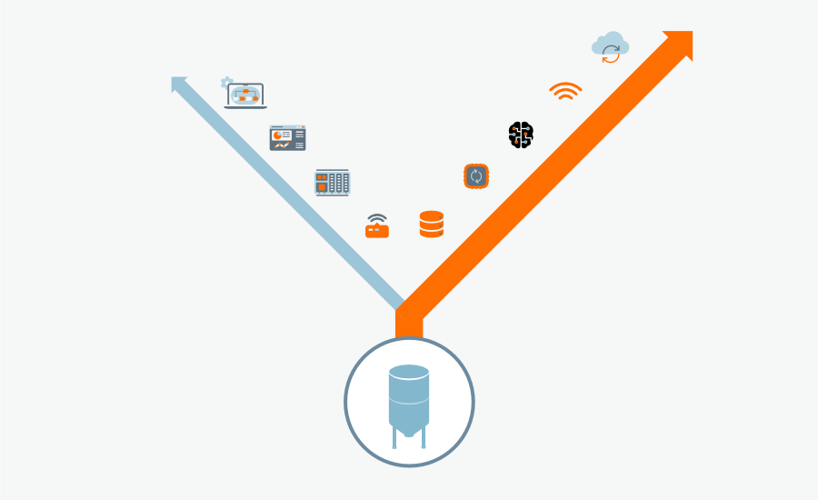 Industry 4.0 Y path